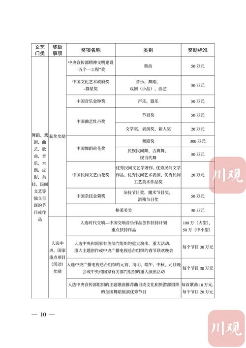 文藝工作者 四川出臺年預(yù)算3億元規(guī)模的重大文藝項(xiàng)目扶持和精品獎勵辦法