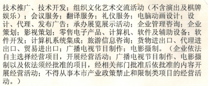 圖片是企業(yè)經營范圍,開票內容是流量服務費,超出范圍嗎?該如何確認專票開票內容?